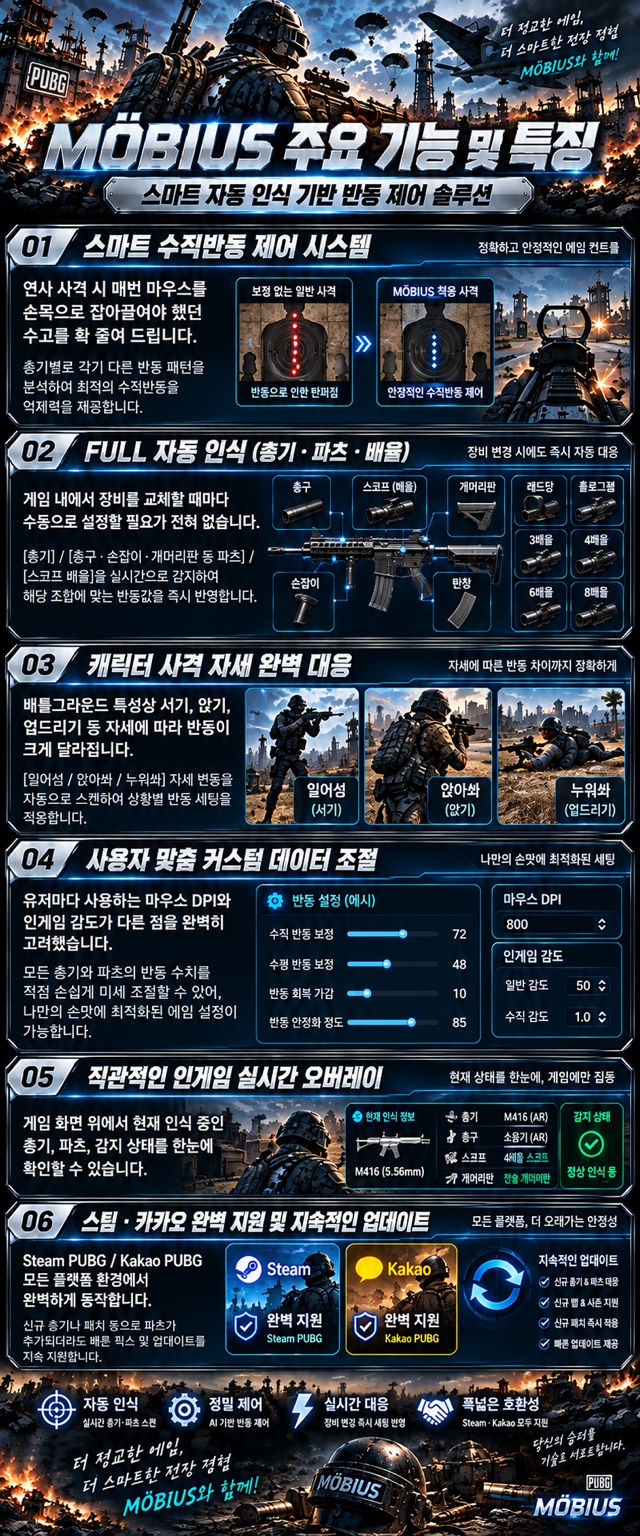 MÖBIUS 주요 기능 여섯 가지를 요약한 소개 이미지